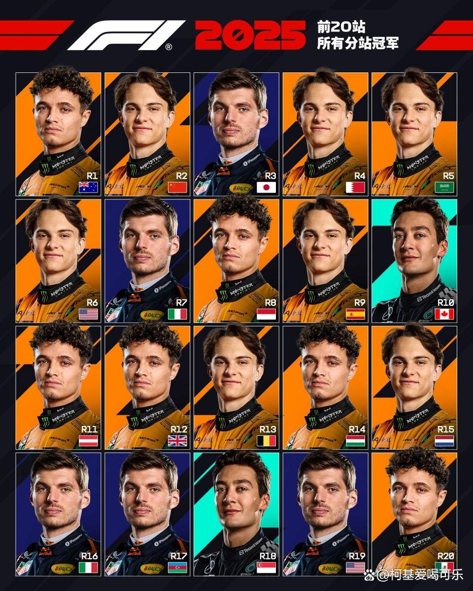 红牛车队逆转威廉姆斯,皮亚斯特里惊艳四座 红牛车队逆转威廉姆斯,皮亚斯特里惊艳四座